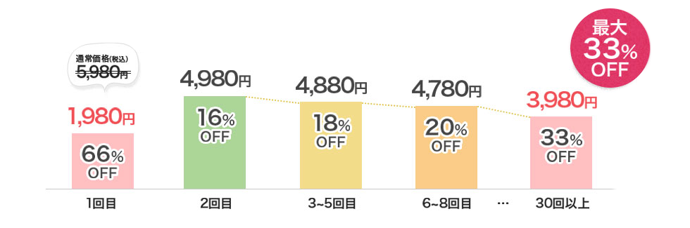 グラフ